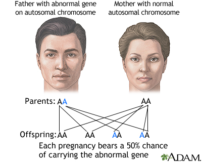 dominant disorder