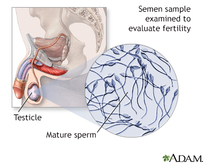 sperm drugs that affect