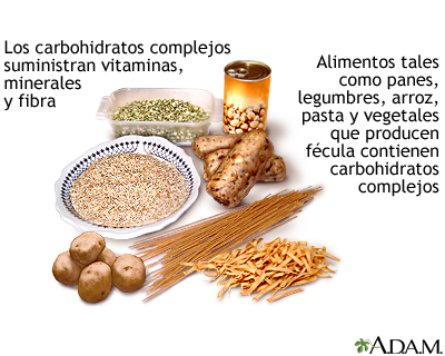 Carbohidratos